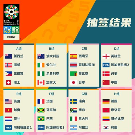 2023女足世界杯赛程表（出炉）