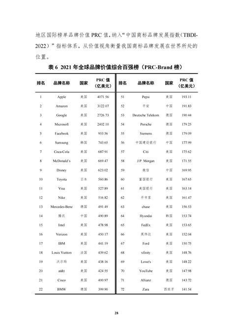 《中国商标品牌发展指数（2022）》发布|商标|领先的全球知识产权产业科技媒体IPRDAILY.CN.COM