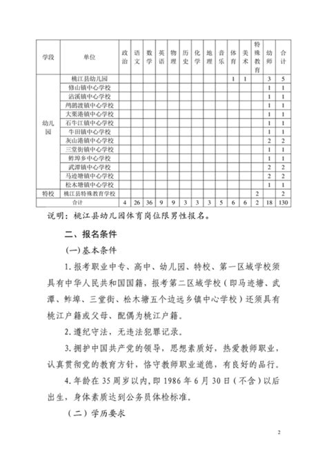 2021年湖南省益阳市桃江县教师招聘公告（130名）-益阳教师招聘网.