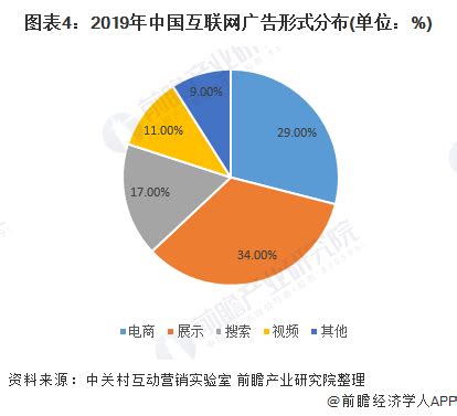 2018年中国互联网广告行业收入及市场格局分析 （图）_观研报告网