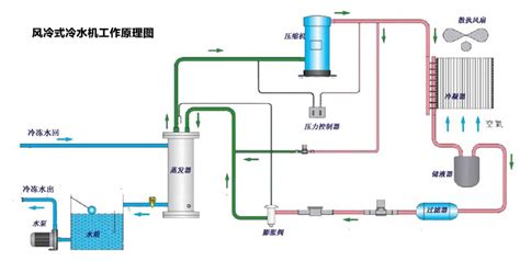 宁波冷水机厂家直销螺杆式水冷机风冷冷冻机组800KW冷水机组-阿里巴巴