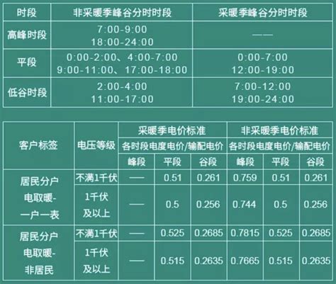 河南省电网居民、农业电价表