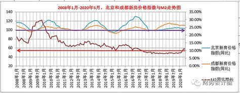 2022年5月中国货币和准货币(M2)供应量期末值及同比增长数据统计_观研报告网