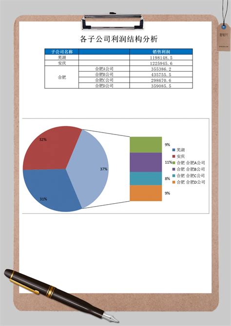 各子公司利润结构分析图Excel模板_各子公司利润结构分析图Excel模板下载_市场营销 > 业绩分析-脚步网