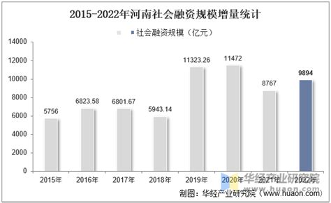 2015-2020年河南省电子商务企业数量、销售额和采购额统计分析_华经情报网_华经产业研究院