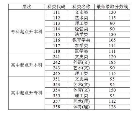 广西2013年高考分数线一本理科510分文科541分 较去年略降--教育--人民网