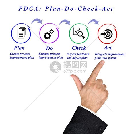 pdca图图片