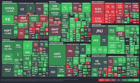 Stock Market Visualizations | Ben Shoemate