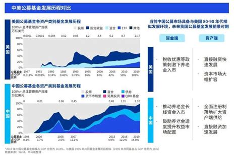 2021年中国公募基金市场分析报告-行业深度分析与发展趋势研究 - 观研报告网