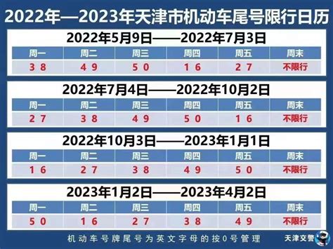 天津市2022年限号轮换表- 天津本地宝