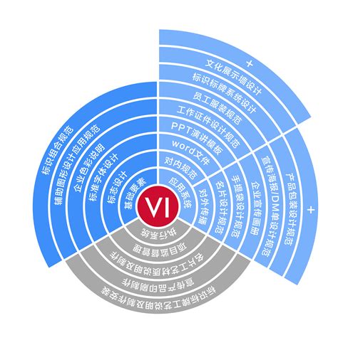 关于企业视觉形象——VI设计系统_尹利斌Brand-站酷ZCOOL