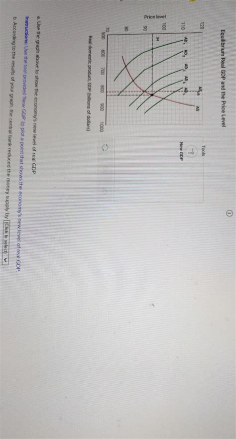 Solved a. Use the data above to graph the aggregate demand | Chegg.com