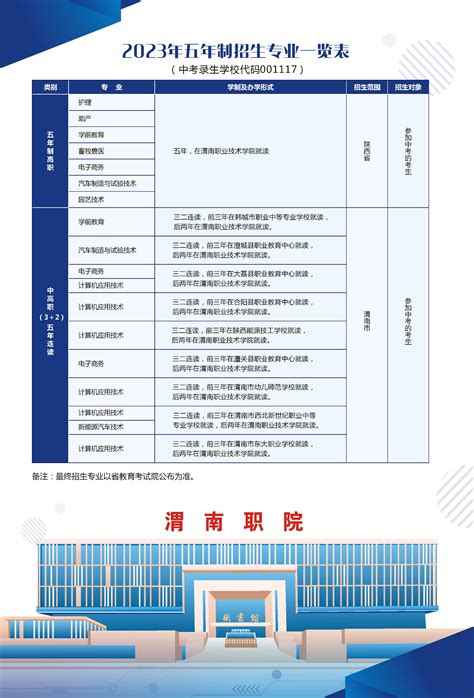 陕西省渭南工业学校2021年招生简章 - 职教网