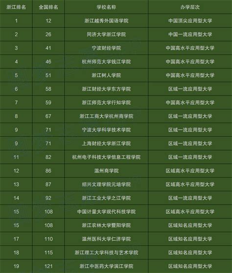 浙江省最好的专科学校排名-浙江排名前十的职业技术学院（2023参考）