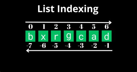 Indices of a List in Python – List IndexOf() Equivalent