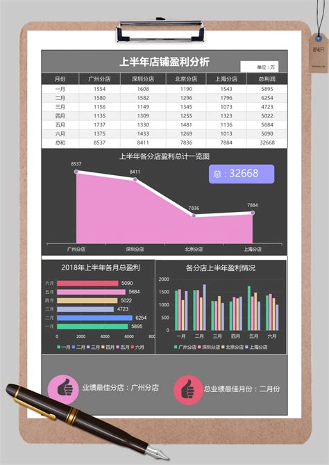 各销售团队月利润分析报表Excel模板下载_熊猫办公