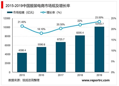 2020-2021年中国服装电商发展报告（节选）_中国服装协会网