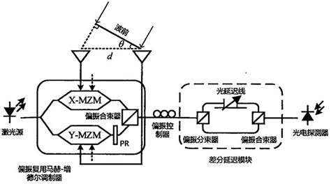 光纤网络和普通网络的区别_菲尼特