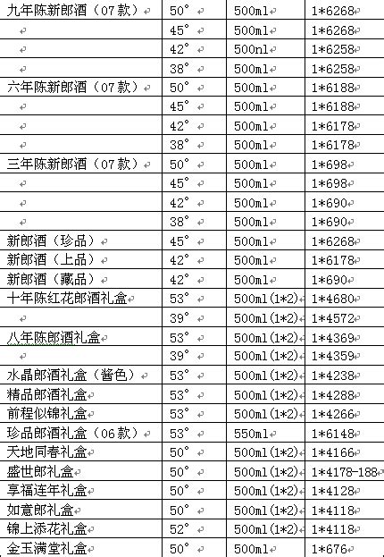 河北人喝什么酒？河北白酒老厂牌“七大八小” - 知乎