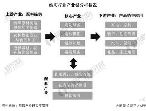 婚庆公司盈利模式精选(九篇)