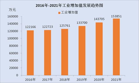2016-2020年黔东南州地区生产总值、产业结构及人均GDP统计_华经情报网_华经产业研究院