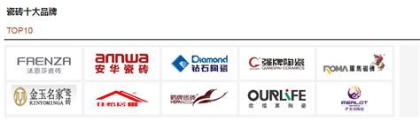 瓷砖品牌排名前十的有哪些特征？- 中国陶瓷网行业资讯