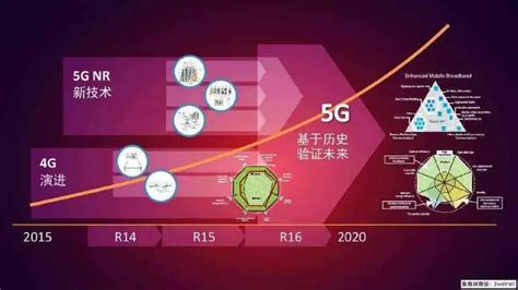 2020-2026年中国宏基站行业深度分析与产业供需格局预测报告-行业报告-弘博报告网