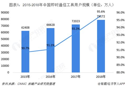 2018年中国通信产业发展历程及5G牌照下发情况分析（图） - 观研报告网