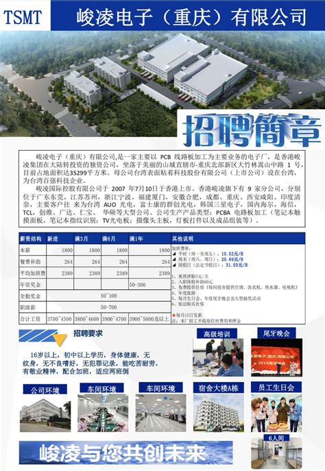 重庆工业职业技术学院2022年高层次人才招聘公告-中国博士人才网