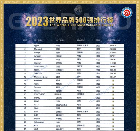 2019年《世界品牌500强》排行榜中的40个中国品牌