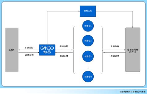 2020年中国汽车后市场产业链下游行业分析（附图表）-中商情报网