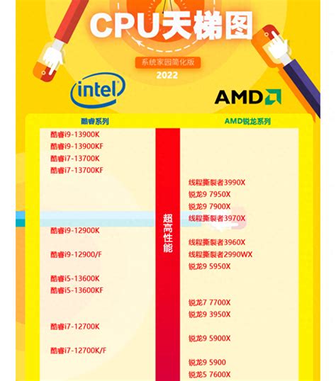 AMD四核处理器怎么样（英特尔和AMD处理器的区别和特点）-老汤博客