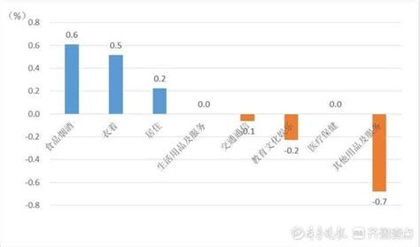 济南9月份CPI同比上涨2.1%，涨幅较上月扩大_影响_价格_百分点