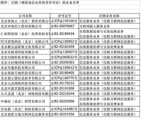部分写字楼宽带垄断 北京信管局：严格予以规范__财经头条