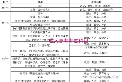 滨州医学院成人高考（函授）招生简章及收费标准（2022年政策） - 知乎