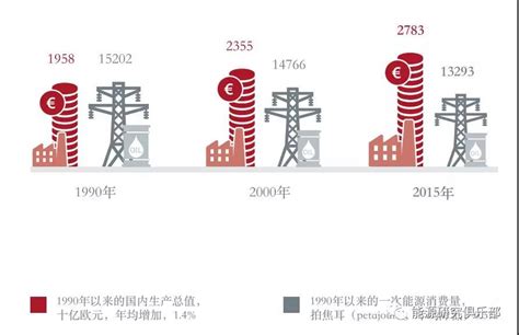 2018年中国热力生产与供应行业供需现状与发展趋势分析，供热新能源开发快速发展「图」_趋势频道-华经情报网