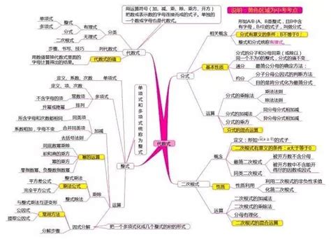 初中物理知识点知识导图，2021中考物理知识点总结归纳(完整版)_上海爱智康