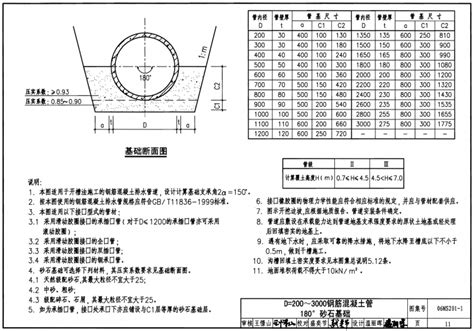 扬州某医院住院部给排水工程设计(含CAD图)||土木工程