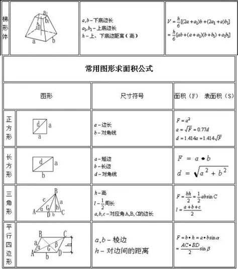 工程造价公式及计算技巧大全 ！__凤凰网