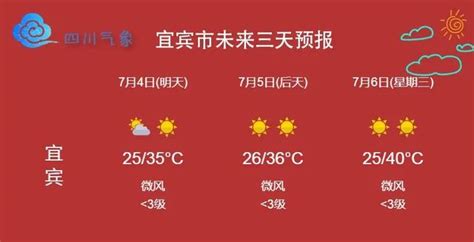 宜宾春节天气预报(热热热！宜宾气温将达40℃~) - 【爱喜匠】