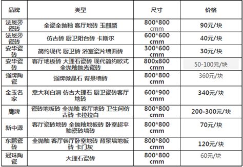 佛山瓷砖价格表是什么样子的？！- 中国陶瓷网行业资讯