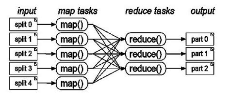 MapReduce编程_mapreduce_陆倾之-大数据技术专区