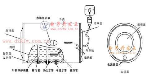 电热水器图解_电热水器怎么用_电热水器的使用和注意事项