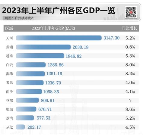 全国600万到800万人口城市GDP排行榜：位居第一的是无锡_中国GDP_聚汇数据