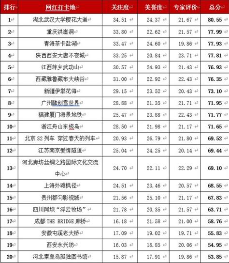 2021年云南红河州各市县GDP排名出炉：弥勒市第一，个旧市增速最快_红河GDP_聚汇数据