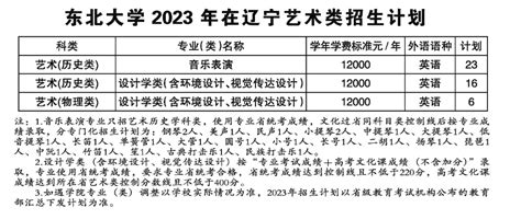 2023年东北大学各省招生计划及各专业招生人数是多少_学习力