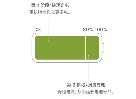 如何用iMazing诊断iphone电池健康度-iMazing中文网站