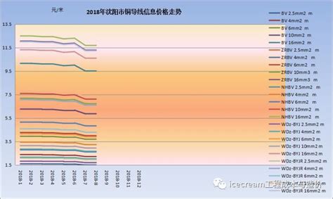 辽宁省人工费、材料费价格指数动态2008~2017年第三季-造价信息-筑龙工程造价论坛