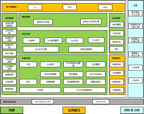 Mysql中的逻辑架构是什么 - 开发技术 - 亿速云