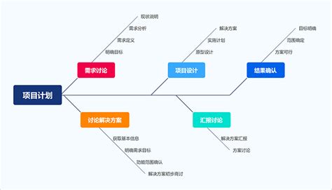 鱼骨图图片